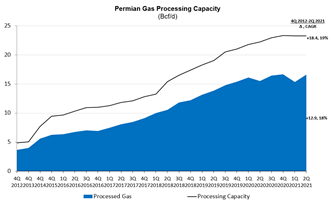 Permian Entities Consolidate 1 1 2