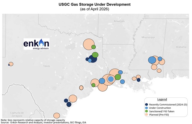 Map showing locations of US Gulf Coast gas storage projects under development as of April 2026, with sites marked for various development stages across Texas, Louisiana, Mississippi, and Alabama.