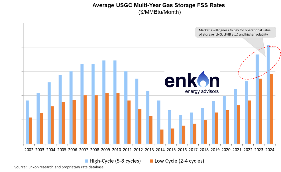 Golden Era for U.S. Natural Gas Storage – Version 2.0 1 art01 img1