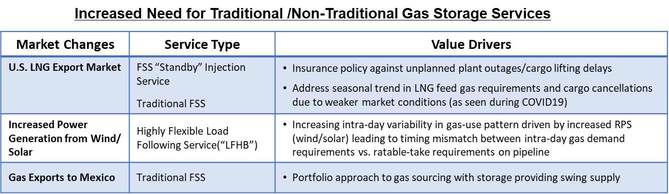 Golden Era for U.S. Natural Gas Storage – Version 2.0 2 art01 img2