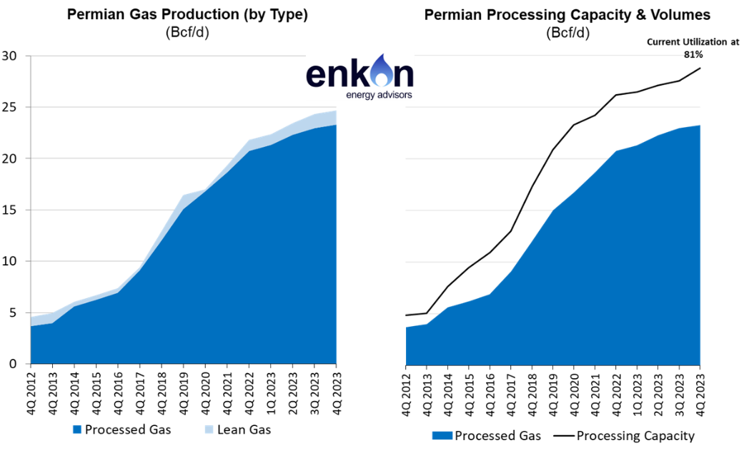 Navigating Infrastructure Challenges of Growing Permian NGL Production 1 art02 img1