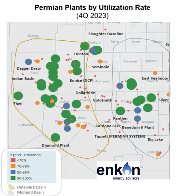 Navigating Infrastructure Challenges of Growing Permian NGL Production 2 art02 img2