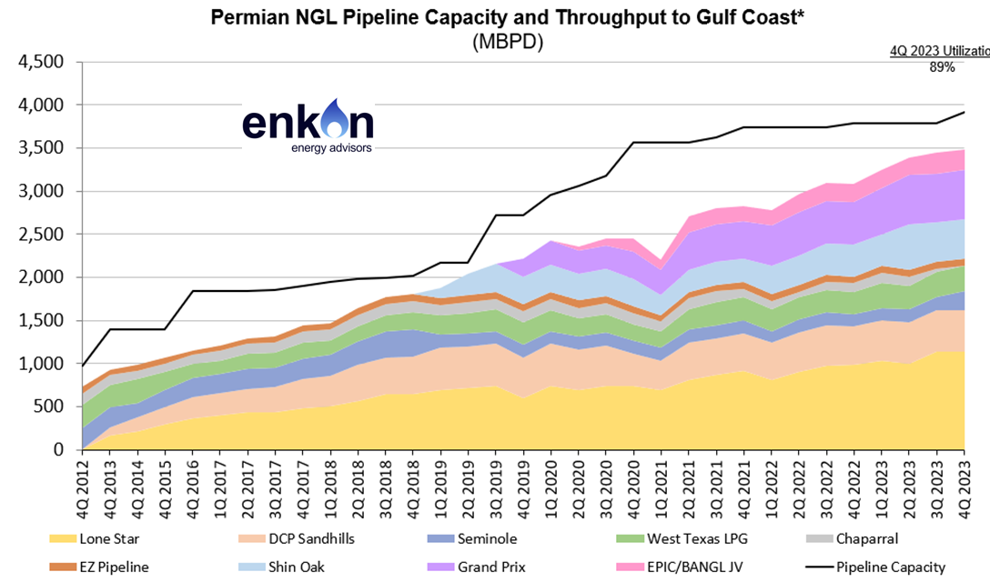 Navigating Infrastructure Challenges of Growing Permian NGL Production 3 art02 img3