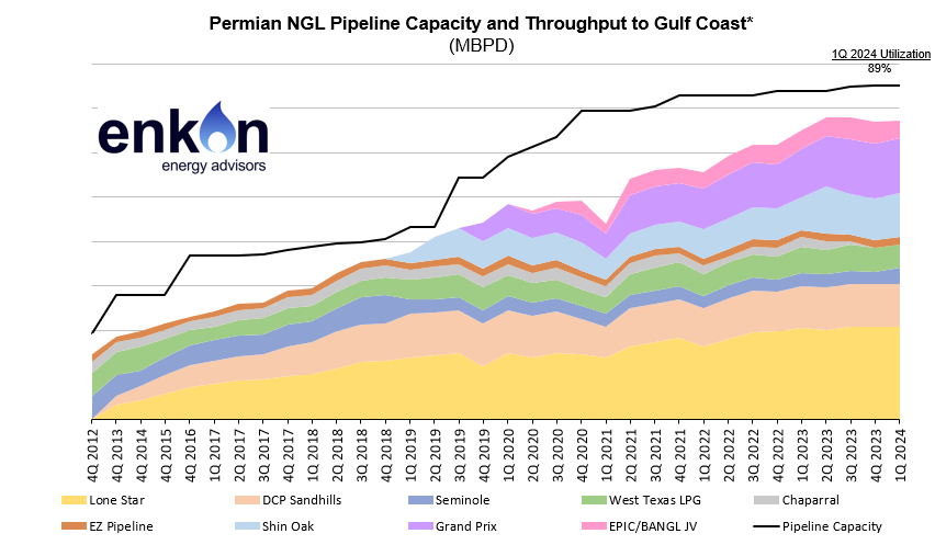 Benchmarking NGL Egress From Permian 1 art13 img1