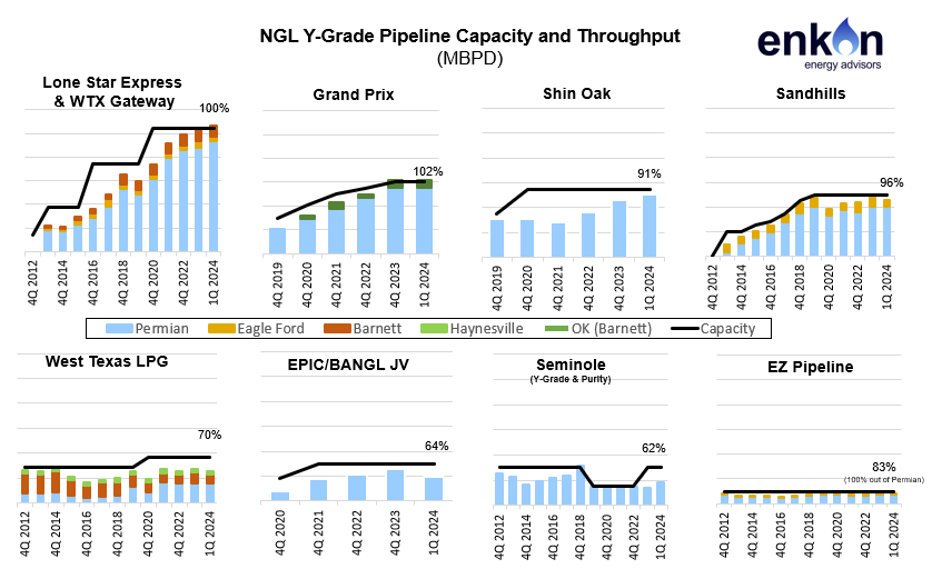 Benchmarking NGL Egress From Permian 2 art13 img2