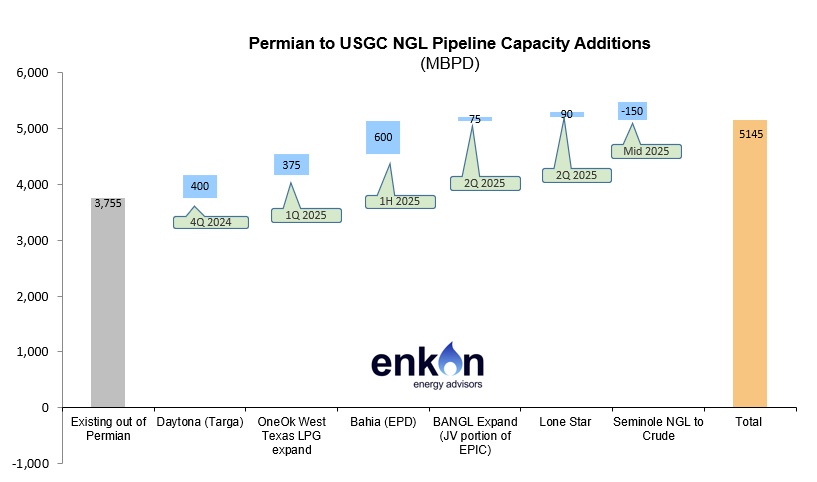 Benchmarking NGL Egress From Permian 3 art13 img3