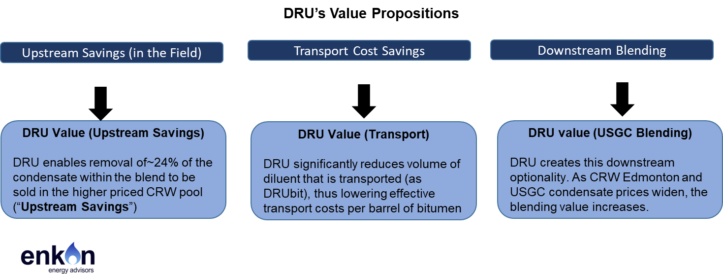 Diluent Recovery Units are Enhancing Canadian Crude-by-Rail Economics 1 art14 img1