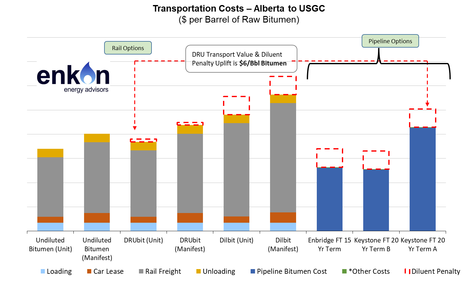 Diluent Recovery Units are Enhancing Canadian Crude-by-Rail Economics 2 art14 img2