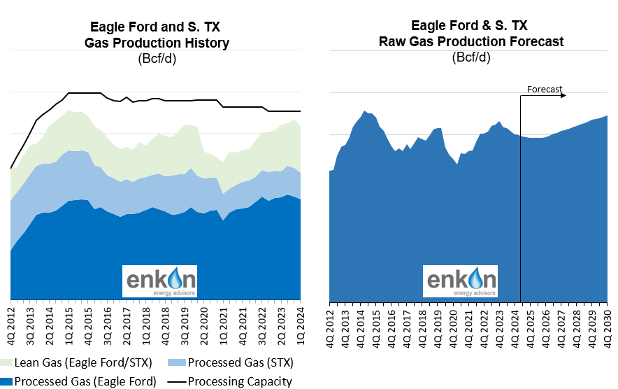 Eagle Ford Revival – Moving out of Permian’s Shadow 1 art17 img1