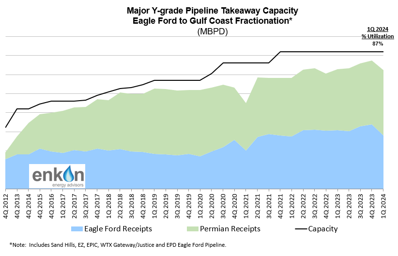 Eagle Ford Revival – Moving out of Permian’s Shadow 3 art17 img3