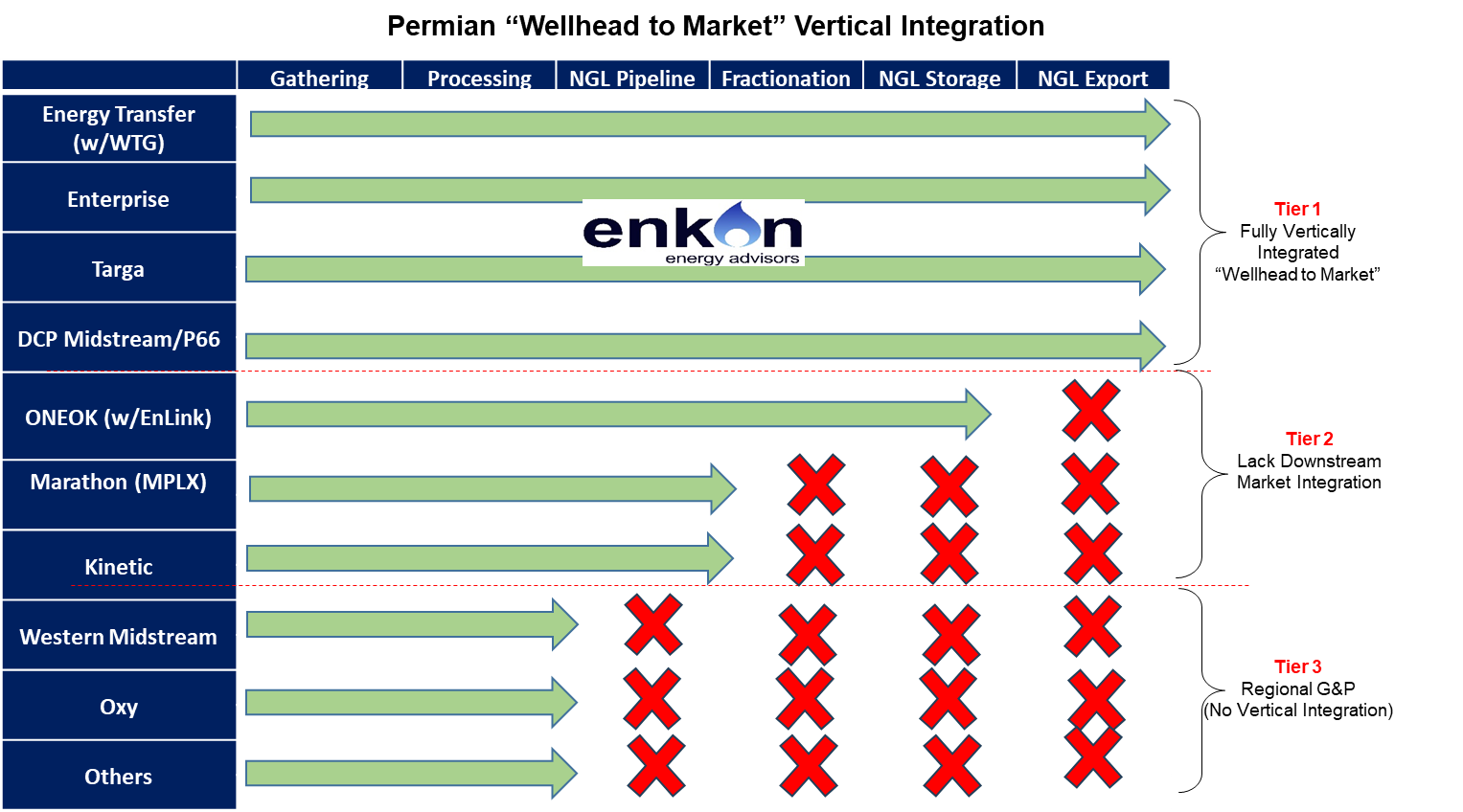 ONEOK Closer to Full Vertical Integration 1 art21 img1