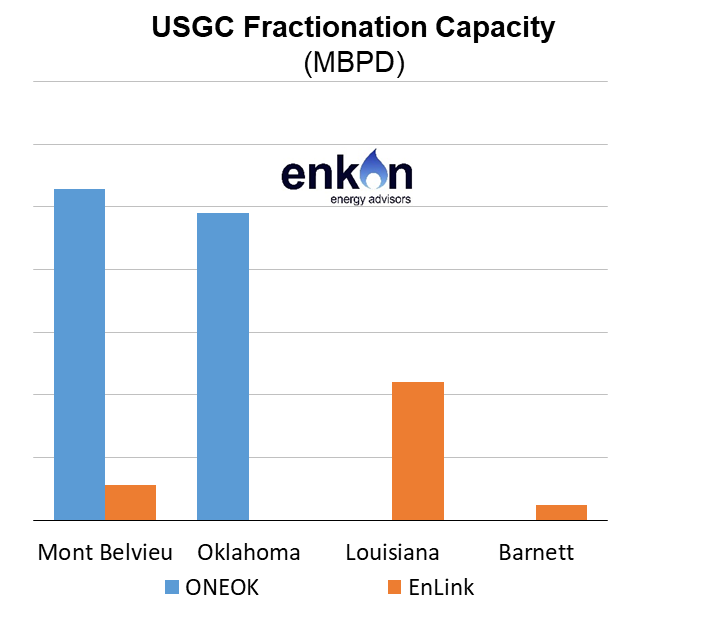 ONEOK Closer to Full Vertical Integration 4 art21 img4