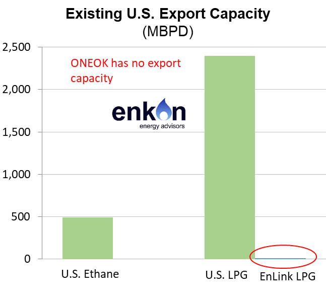 ONEOK Closer to Full Vertical Integration 5 art21 img5