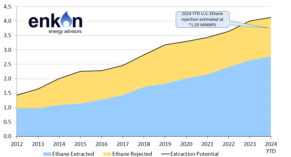 U.S. Waterborne Ethane Exports – Poised for Growth 1 art23 img1