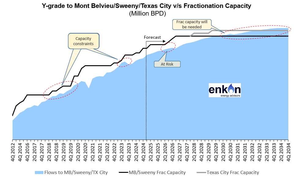 New U.S. Gulf Coast Fractionation Capacity Brings Relief 2 art27 img2