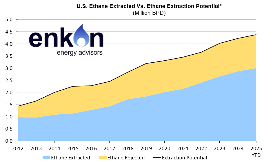 U.S. Ethane Export Surge and the Pinch on Downstream Economics 1 art40 img1