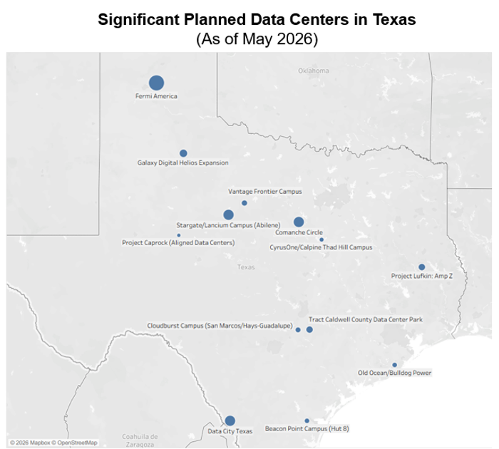 Map of Texas showing locations of significant planned data centers as of May 2026, marked by blue dots with site names indicated, including Fermi America and Quantum Circle.
