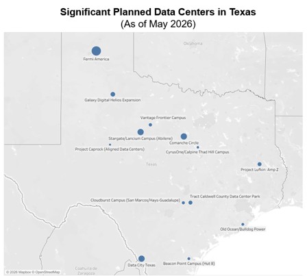 Map of Texas showing locations of major planned data centers as of May 2026, marked by blue dots and labeled with their project names.